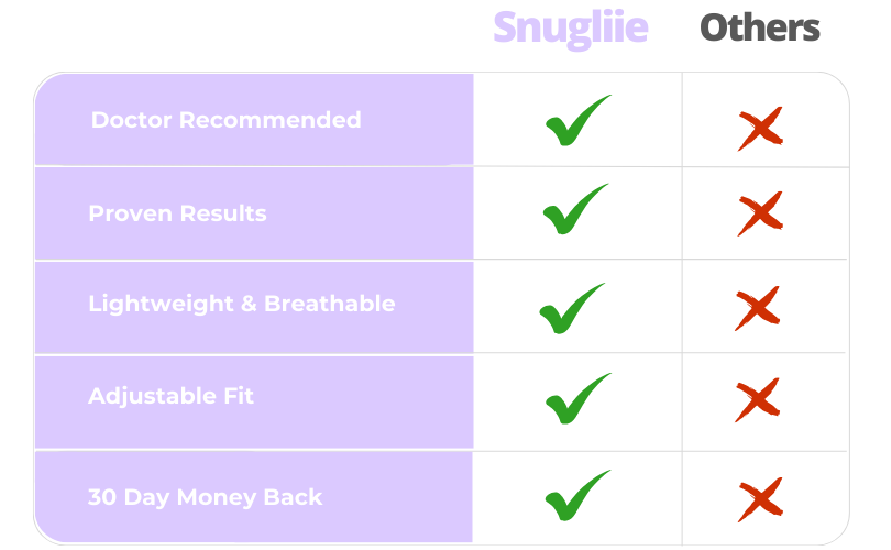 Snugliie Posture Corrector